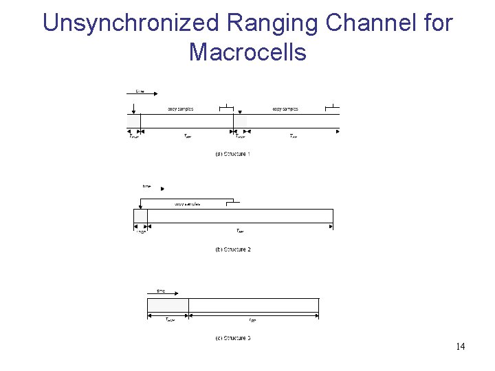 Unsynchronized Ranging Channel for Macrocells 14 