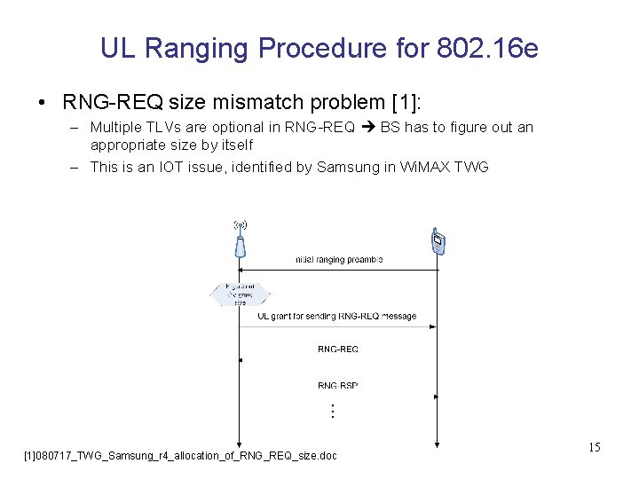 UL Ranging Procedure for 802. 16 e • RNG-REQ size mismatch problem [1]: –