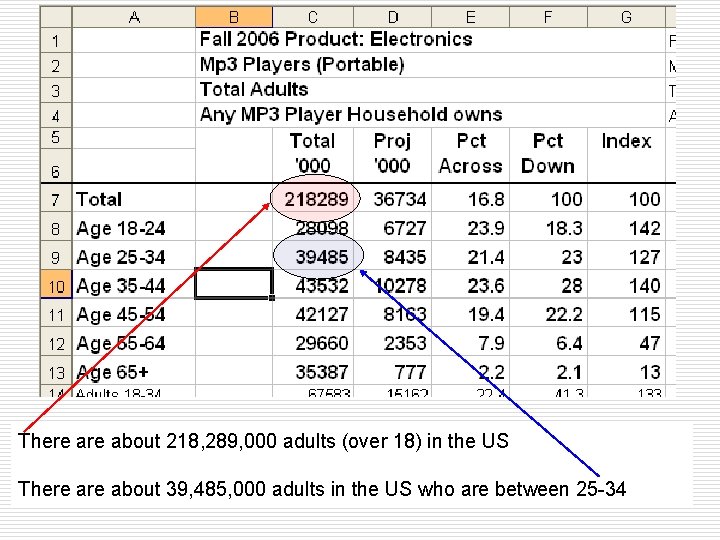 There about 218, 289, 000 adults (over 18) in the US There about 39,