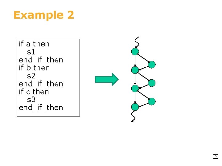 Example 2 14 if a then s 1 end_if_then if b then s 2