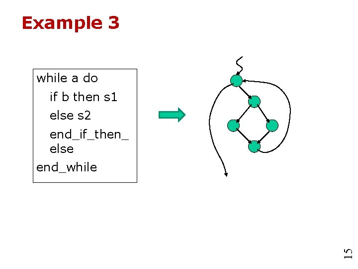Example 3 while a do if b then s 1 else s 2 end_if_then_