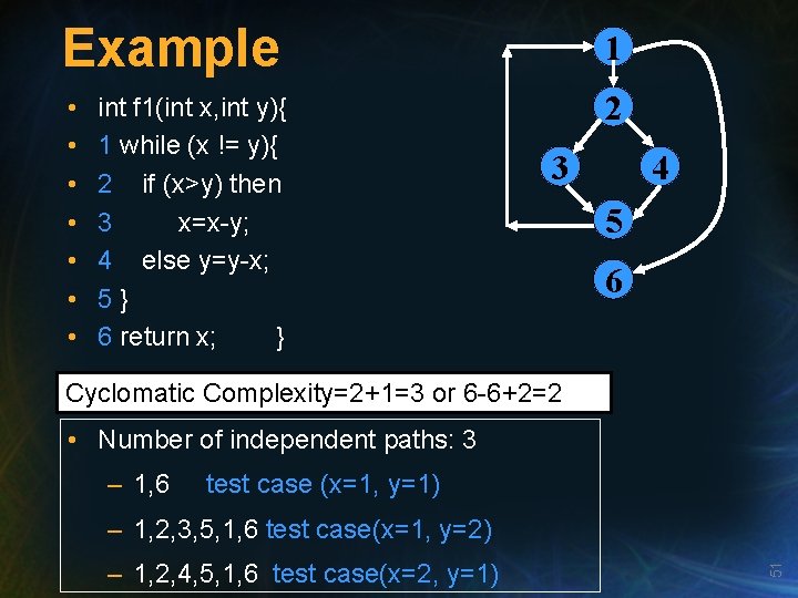 Example 1 • • 2 int f 1(int x, int y){ 1 while (x