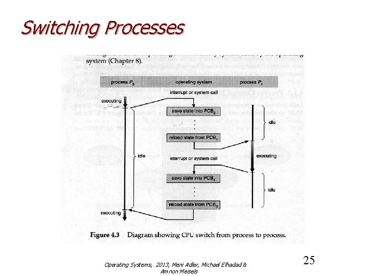 Switching Processes Operating Systems, 2013, Meni Adler, Michael Elhadad & Amnon Meisels 25 
