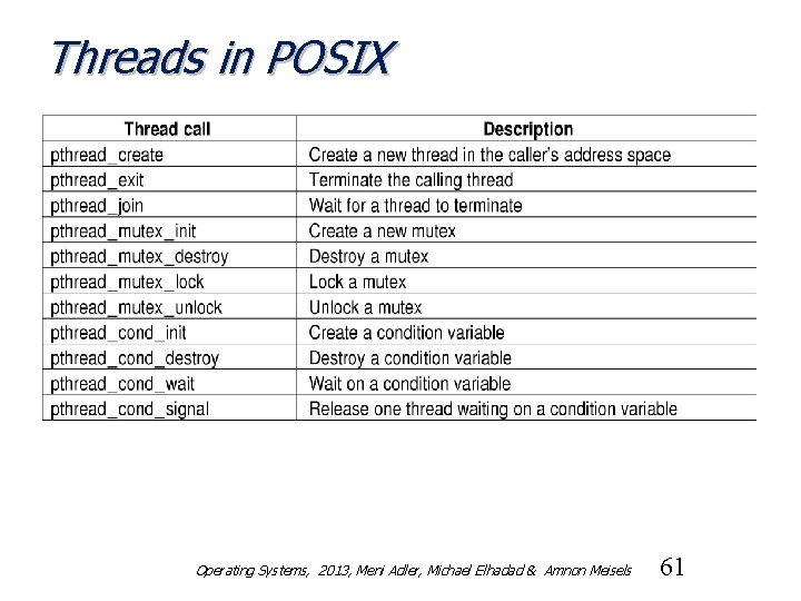 Threads in POSIX The principal POSIX thread calls. Operating Systems, 2013, Meni Adler, Michael