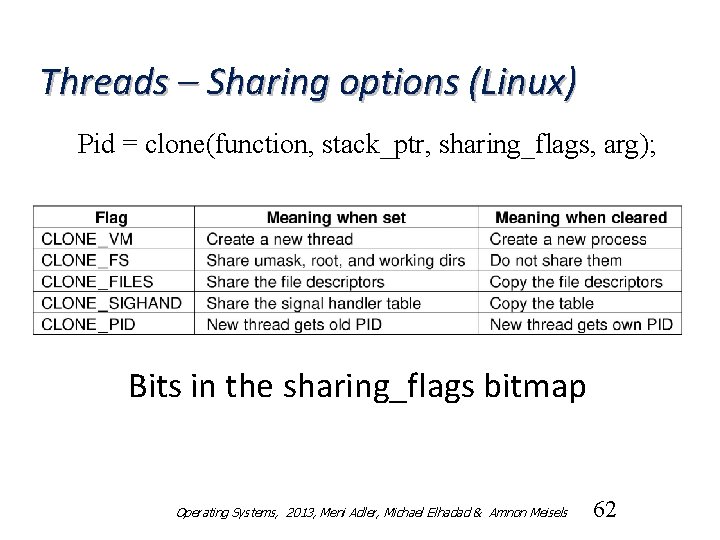 Threads – Sharing options (Linux) Pid = clone(function, stack_ptr, sharing_flags, arg); Bits in the