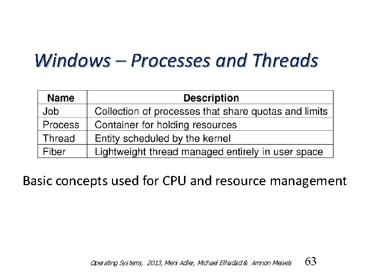 Windows – Processes and Threads Basic concepts used for CPU and resource management Operating