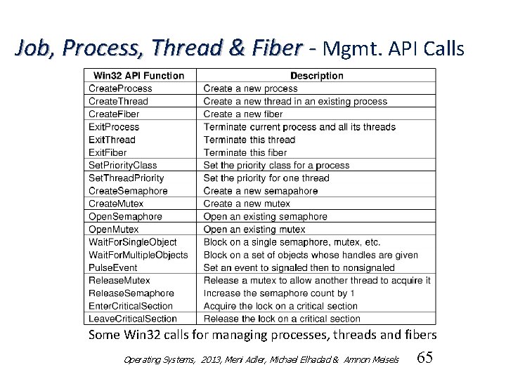 Job, Process, Thread & Fiber - Mgmt. API Calls Some Win 32 calls for