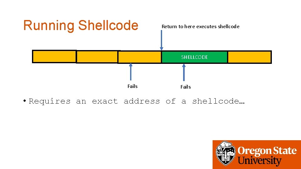 Running Shellcode Return to here executes shellcode SHELLCODE Fails • Requires an exact address