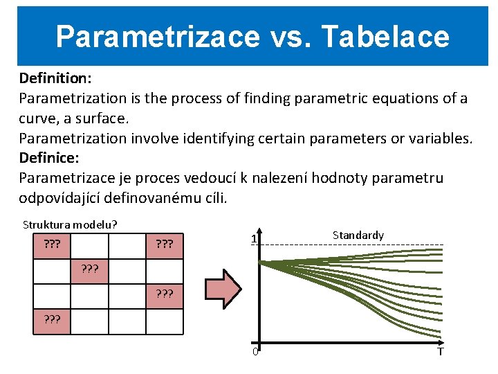 Parametrizace vs. Tabelace Definition: Parametrization is the process of finding parametric equations of a