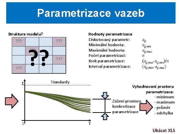 Parametrizace vazeb Struktura modelu? ? ? ? ? ? 1 0 ? ? ?