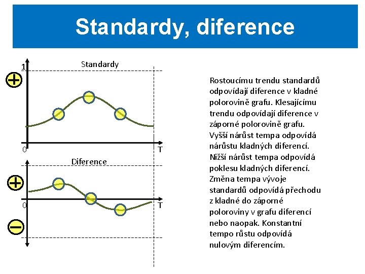 Standardy, diference 1 Standardy 0 T Diference 0 T Rostoucímu trendu standardů odpovídají diference