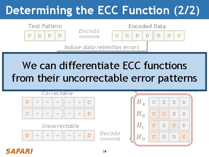 Determining the ECC Function (2/2) Encoded Data C D D D D D C