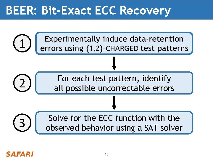 BEER: Bit-Exact ECC Recovery 1 2 For each test pattern, identify all possible uncorrectable