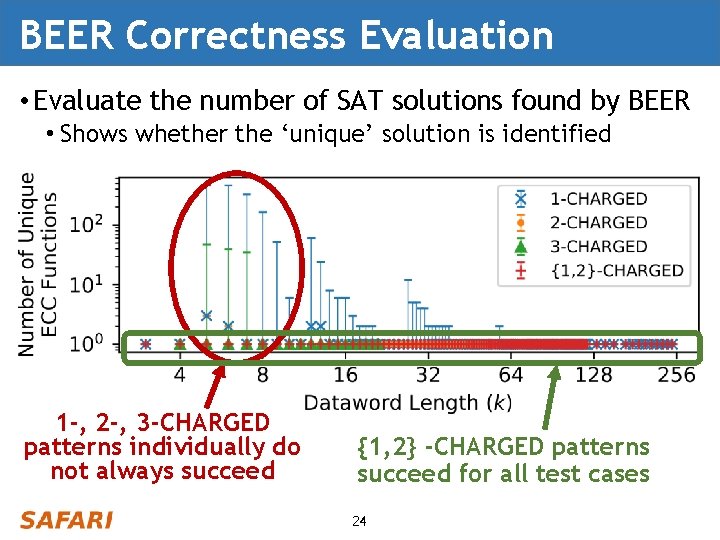 BEER Correctness Evaluation • Evaluate the number of SAT solutions found by BEER •