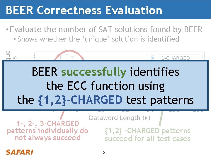 BEER Correctness Evaluation • Evaluate the number of SAT solutions found by BEER •