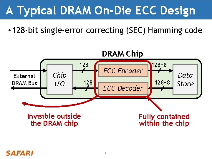 A Typical DRAM On-Die ECC Design • 128 -bit single-error correcting (SEC) Hamming code