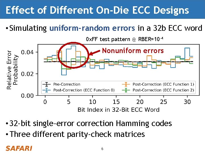 Effect of Different On-Die ECC Designs • Simulating uniform-random errors in a 32 b