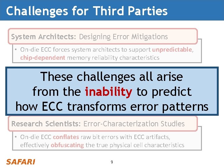 Challenges for Third Parties System Architects: Designing Error Mitigations • On-die ECC forces system