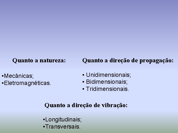 Quanto a natureza: • Mecânicas; • Eletromagnéticas. Quanto a direção de propagação: • Unidimensionais;