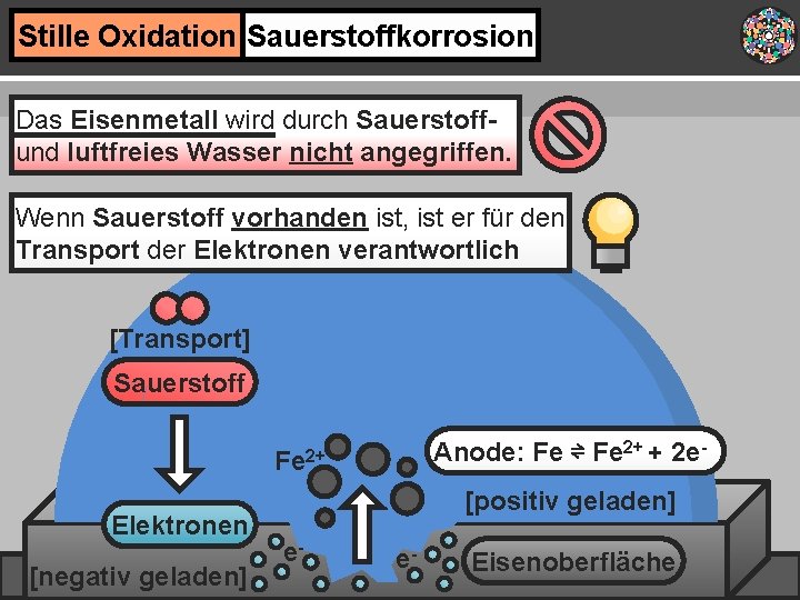 Stille Oxidation Sauerstoffkorrosion Das Eisenmetall wird durch Sauerstoffund luftfreies Wasser nicht angegriffen. Wenn Sauerstoff