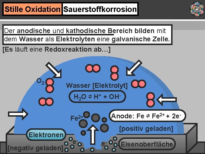 Stille Oxidation Sauerstoffkorrosion Der anodische und kathodische Bereich bilden mit dem Wasser als Elektrolyten