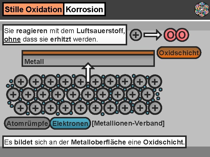 Stille Oxidation Korrosion Sie reagieren mit dem Luftsauerstoff, ohne dass sie erhitzt werden. +