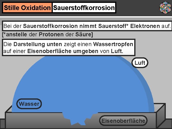Stille Oxidation Sauerstoffkorrosion Bei der Sauerstoffkorrosion nimmt Sauerstoff* Elektronen auf. [*anstelle der Protonen der