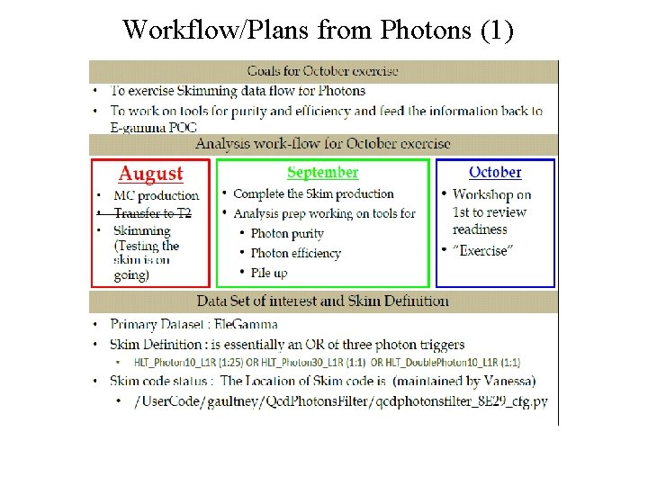 Workflow/Plans from Photons (1) 