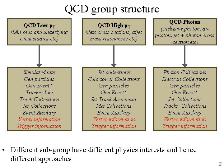 QCD group structure QCD Low p. T (Min-bias and underlying event studies etc) QCD