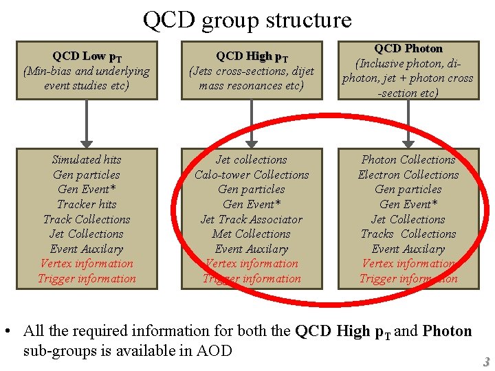 QCD group structure QCD Low p. T (Min-bias and underlying event studies etc) QCD