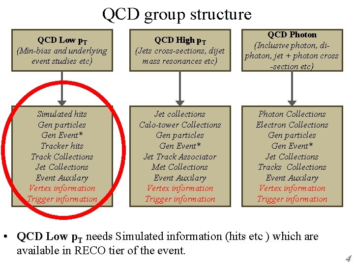 QCD group structure QCD Low p. T (Min-bias and underlying event studies etc) QCD