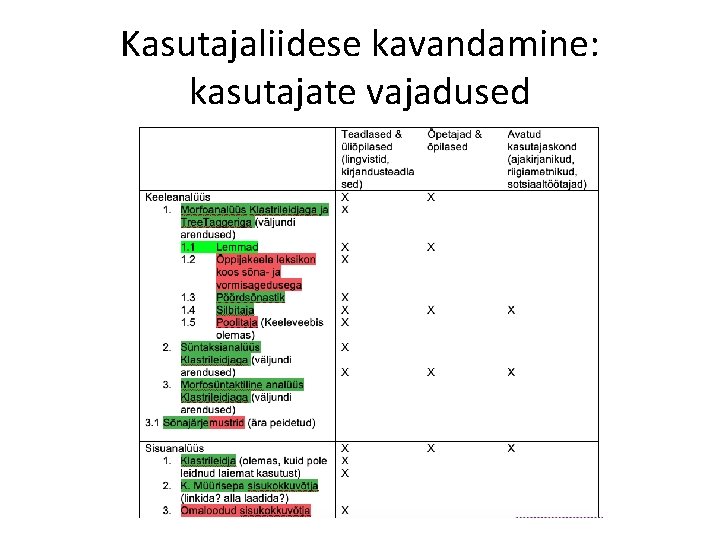 Kasutajaliidese kavandamine: kasutajate vajadused Kasutajaliidese kavandamine: kasutajate vajadused
