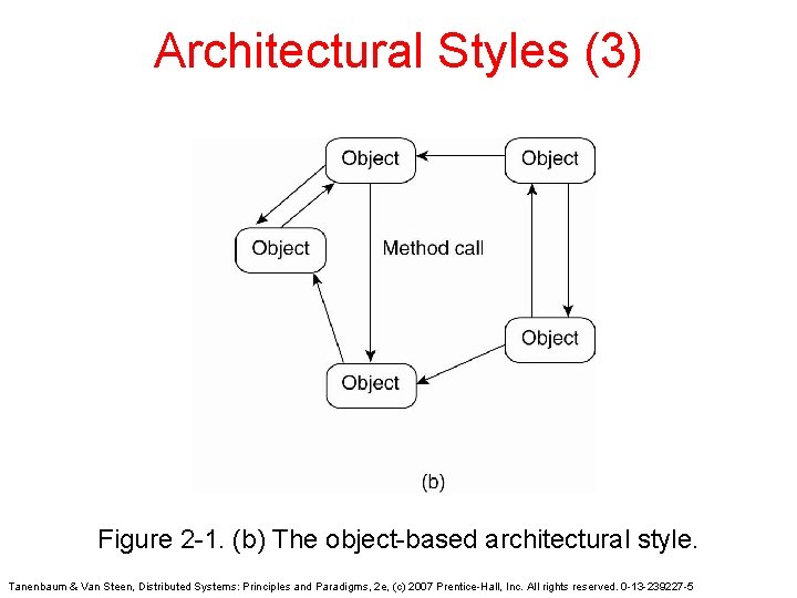 Architectural Styles (3) Figure 2 -1. (b) The object-based architectural style. Tanenbaum & Van Architectural Styles (3) Figure 2 -1. (b) The object-based architectural style. Tanenbaum & Van