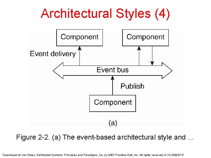 Architectural Styles (4) Figure 2 -2. (a) The event-based architectural style and … Tanenbaum Architectural Styles (4) Figure 2 -2. (a) The event-based architectural style and … Tanenbaum