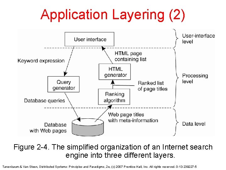 Application Layering (2) Figure 2 -4. The simplified organization of an Internet search engine Application Layering (2) Figure 2 -4. The simplified organization of an Internet search engine