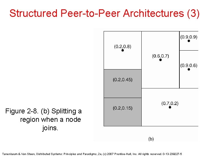 Structured Peer-to-Peer Architectures (3) Figure 2 -8. (b) Splitting a region when a node Structured Peer-to-Peer Architectures (3) Figure 2 -8. (b) Splitting a region when a node