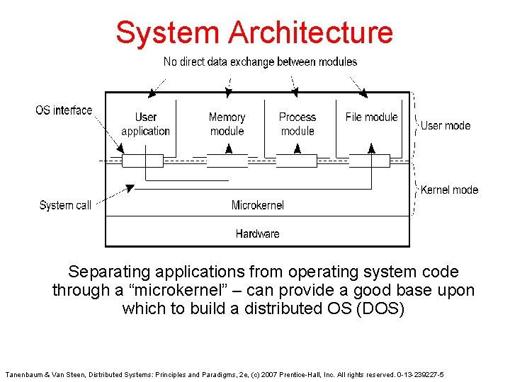 System Architecture Separating applications from operating system code through a “microkernel” – can provide System Architecture Separating applications from operating system code through a “microkernel” – can provide