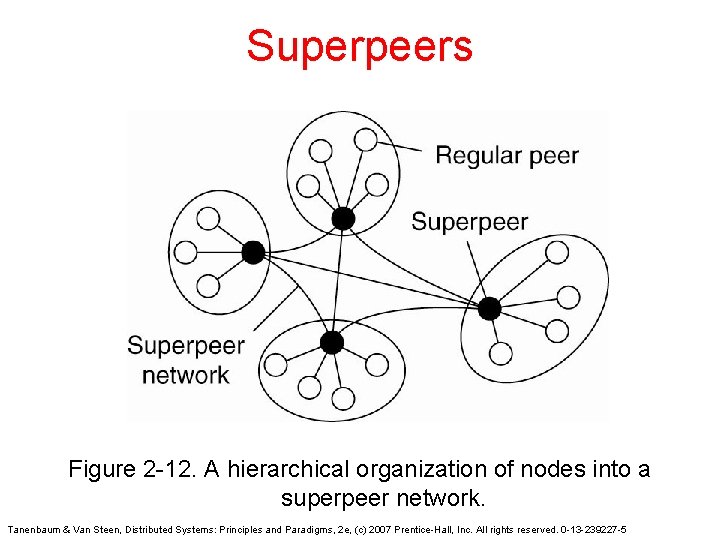 Superpeers Figure 2 -12. A hierarchical organization of nodes into a superpeer network. Tanenbaum Superpeers Figure 2 -12. A hierarchical organization of nodes into a superpeer network. Tanenbaum
