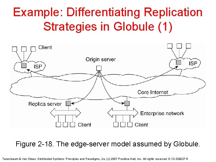 Example: Differentiating Replication Strategies in Globule (1) Figure 2 -18. The edge-server model assumed Example: Differentiating Replication Strategies in Globule (1) Figure 2 -18. The edge-server model assumed