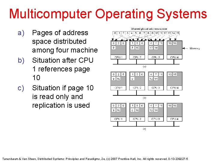 Multicomputer Operating Systems a) b) c) Pages of address space distributed among four machine Multicomputer Operating Systems a) b) c) Pages of address space distributed among four machine