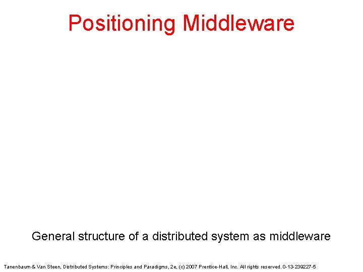 Positioning Middleware General structure of a distributed system as middleware Tanenbaum & Van Steen, Positioning Middleware General structure of a distributed system as middleware Tanenbaum & Van Steen,