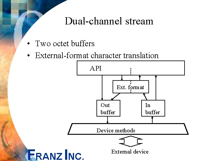 An InDepth Look at Simple Streams By Duane