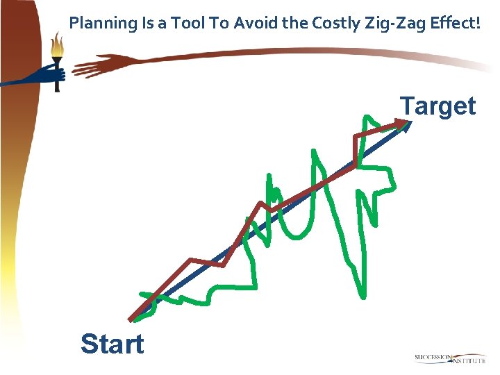 Planning Is a Tool To Avoid the Costly Zig-Zag Effect! Target Start 