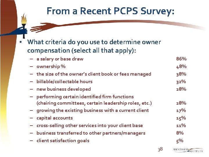 From a Recent PCPS Survey: • What criteria do you use to determine owner