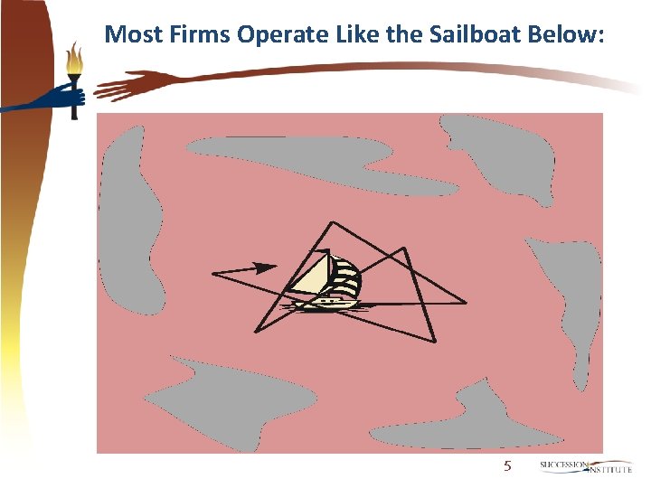 Most Firms Operate Like the Sailboat Below: 5 