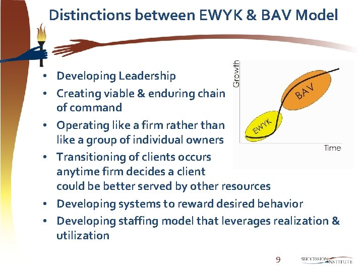 Distinctions between EWYK & BAV Model • Developing Leadership • Creating viable & enduring