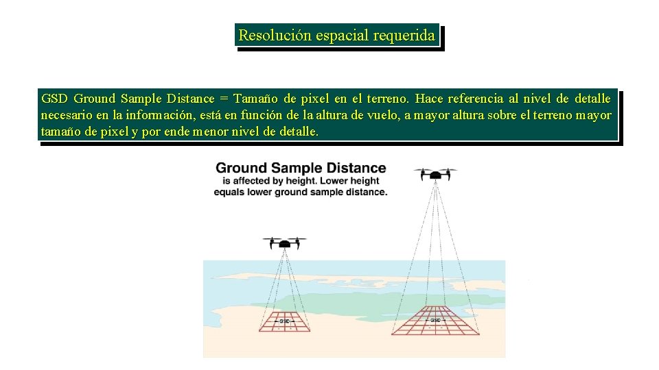 Resolución espacial requerida GSD Ground Sample Distance = Tamaño de pixel en el terreno.