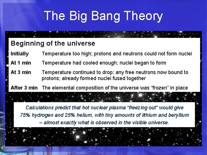 The Big Bang Theory Beginning of the universe Initially Temperature too high; protons and