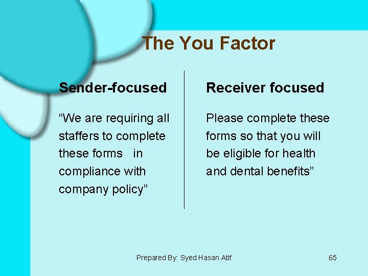 The You Factor Sender-focused Receiver focused “We are requiring all staffers to complete these
