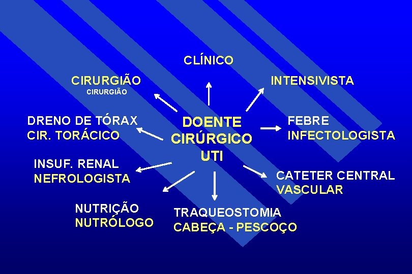 CLÍNICO CIRURGIÃO INTENSIVISTA CIRURGIÃO DRENO DE TÓRAX CIR. TORÁCICO INSUF. RENAL NEFROLOGISTA NUTRIÇÃO NUTRÓLOGO